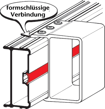 Steckleitern aus Alu, geschraubte Holmsprossenverbindung Steckleitern aus Alu, geschraubte Holmsprossenverbindung