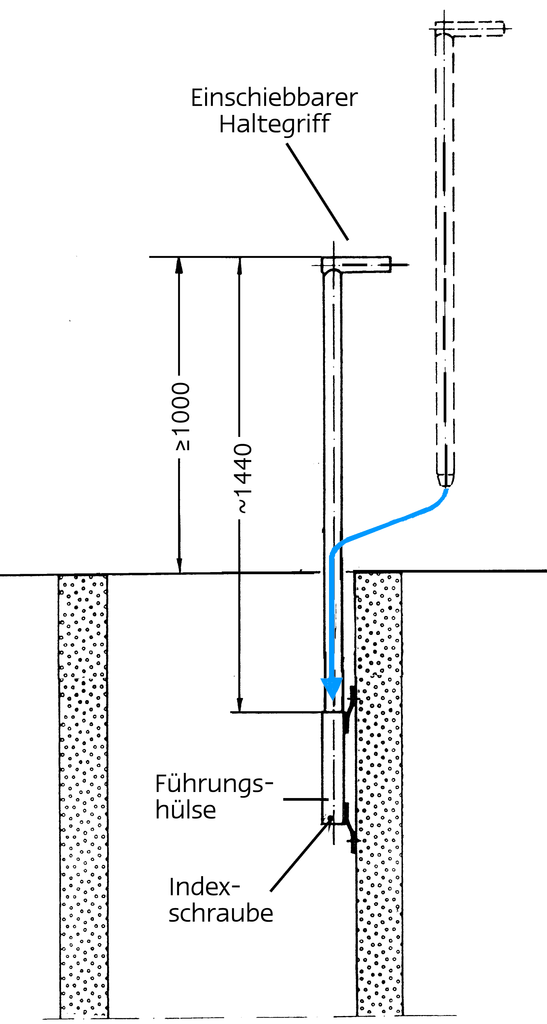Einschiebbare Haltegriffe zur Montage an der Wand Einschiebbare Haltegriffe zur Montage an der Wand