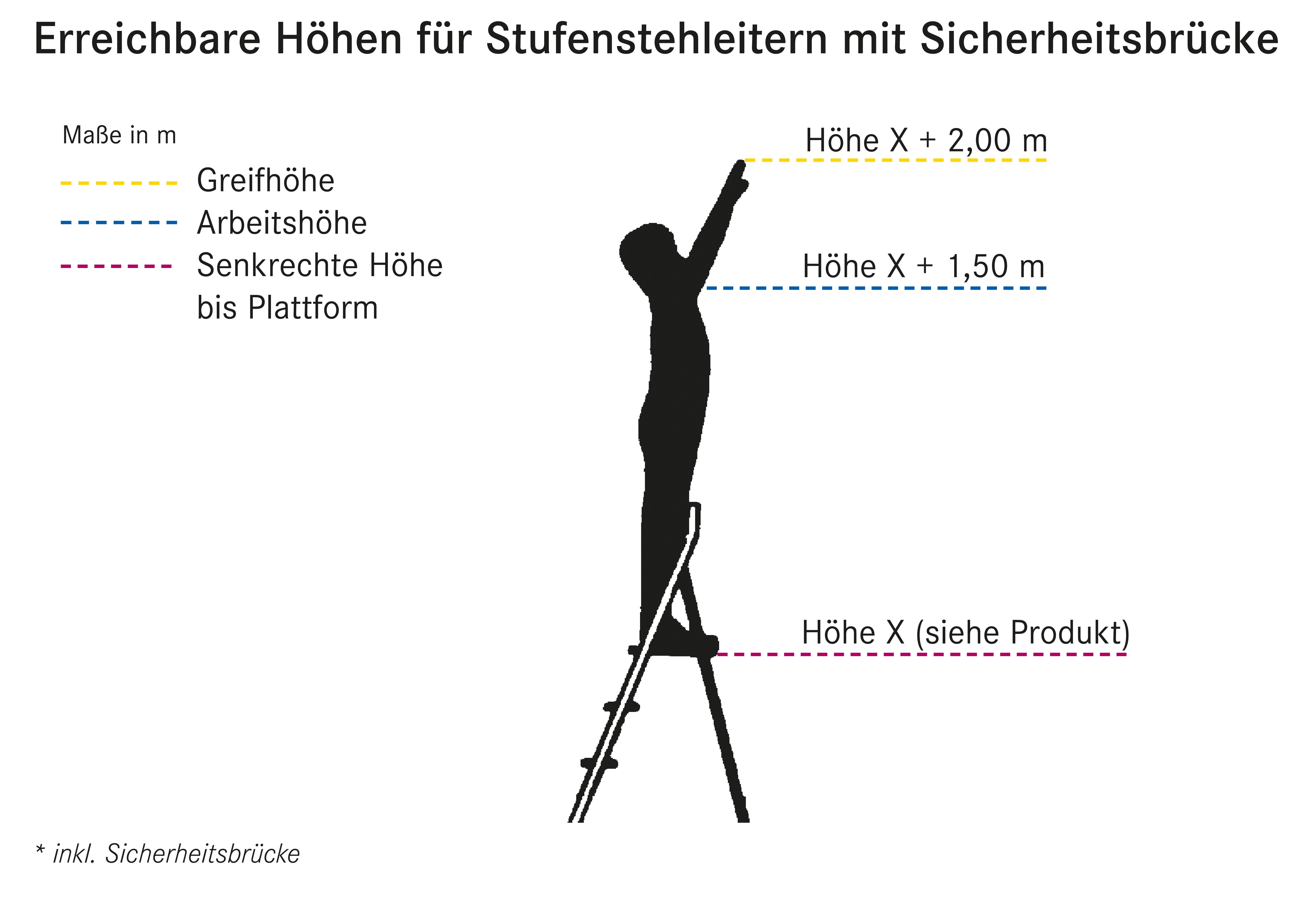 Stufenstehleitern aus Alu, mit Sicherheitsbrücke, Stufenstehleitern aus Alu, mit Sicherheitsbrücke,